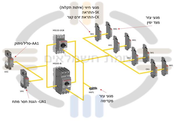 לקוח מאתר ABB