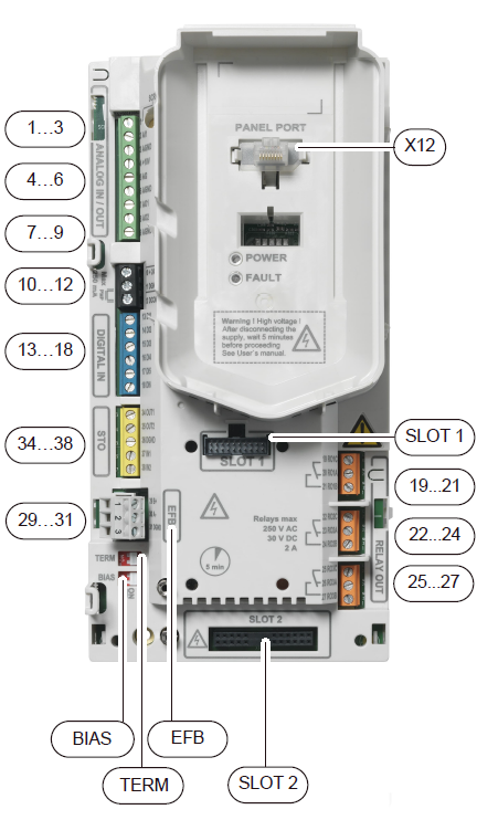 מראה מלפנים של ווסת מהירות ACS580